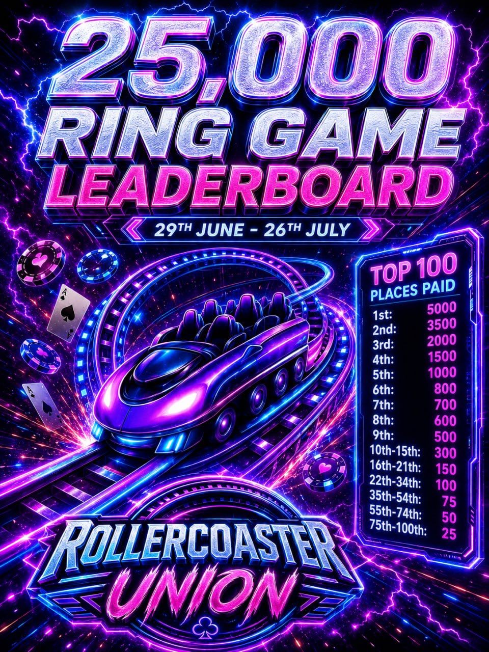 25k ring game leaderboard