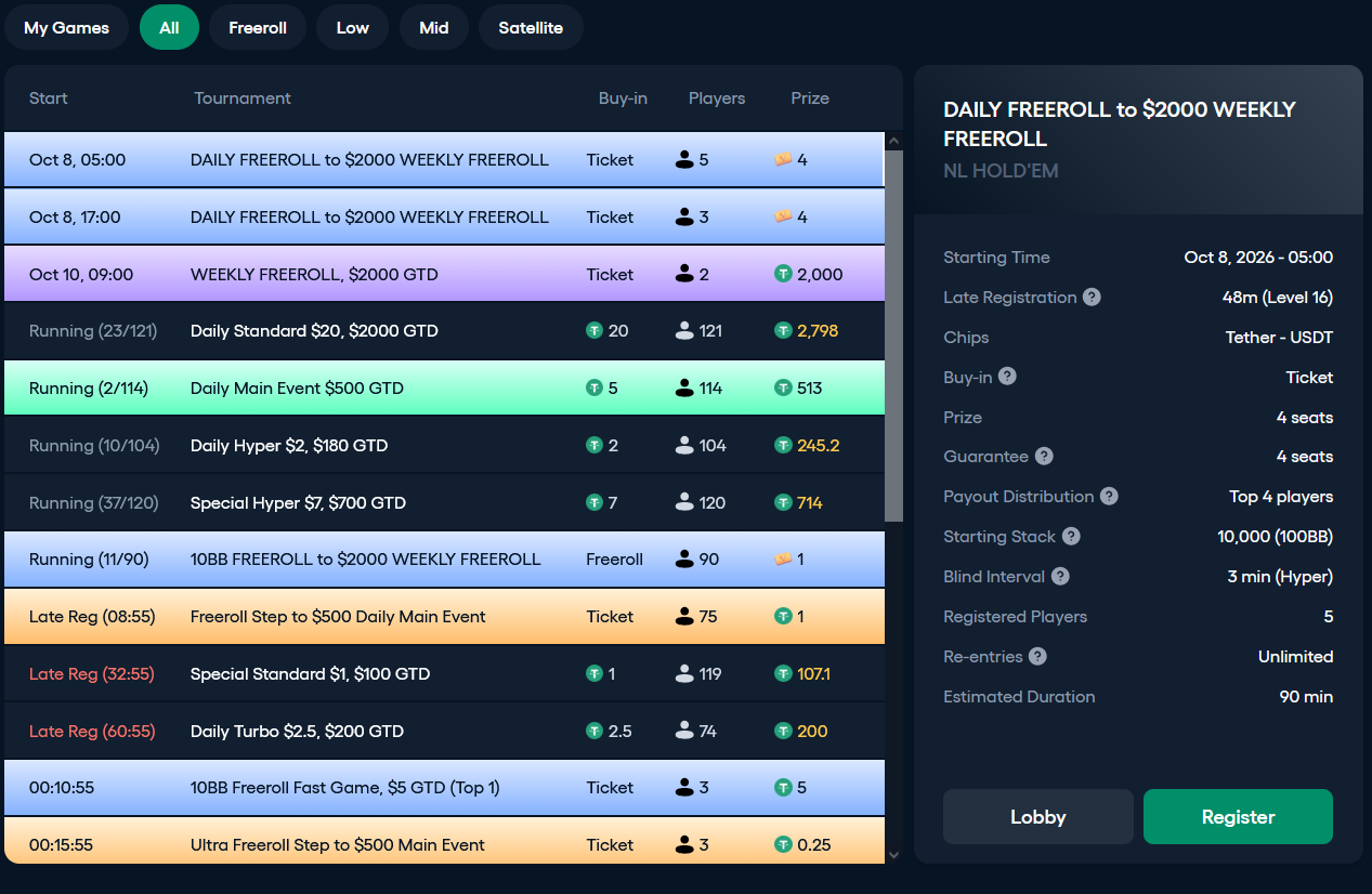 MTT lobby